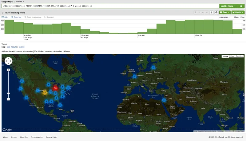 Mapped CAS Logins