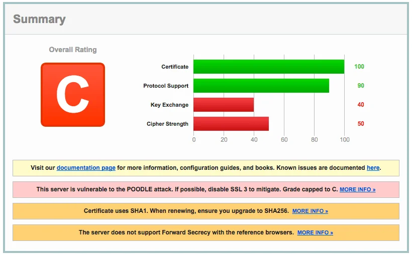 Tomcat SSL Tips - Strengthening Your Encryption for 2025